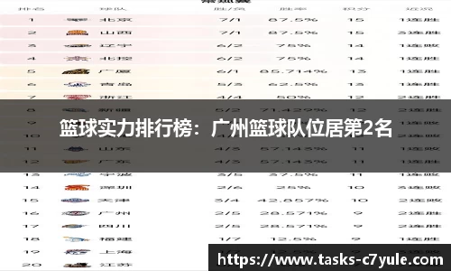篮球实力排行榜：广州篮球队位居第2名